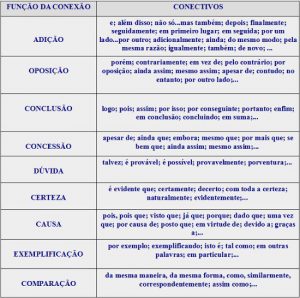 connectives