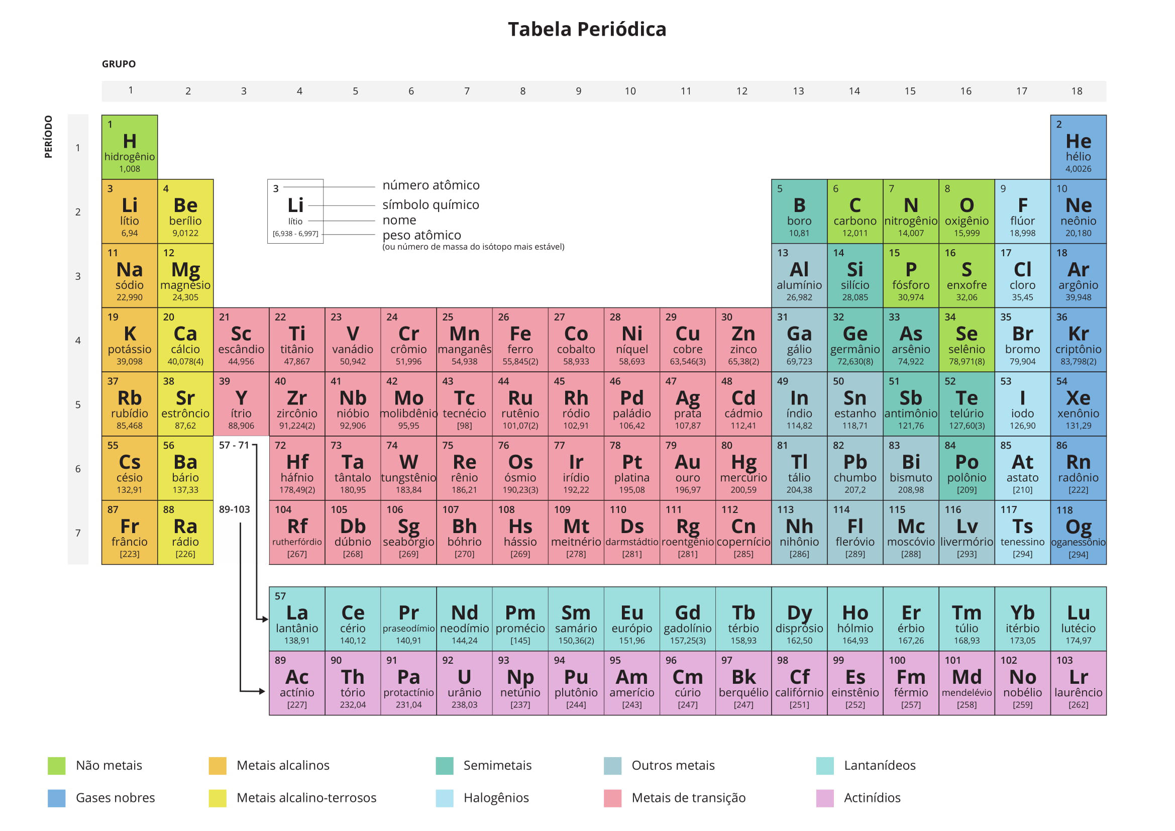 Os Elementos Da Tabela Periodica Para Imprimir Em Images | Sexiz Pix